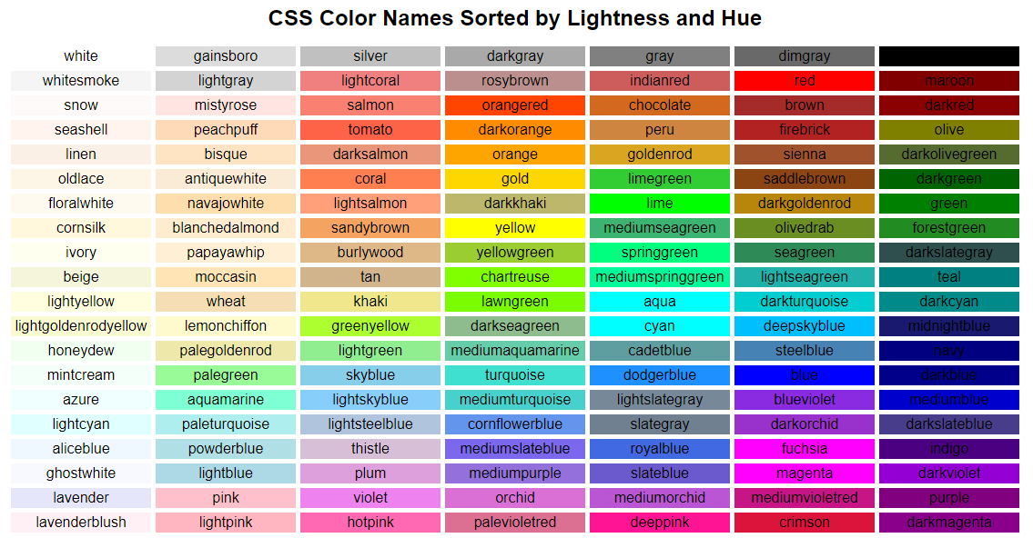 Chart of colored rectangles with their names overlaid.